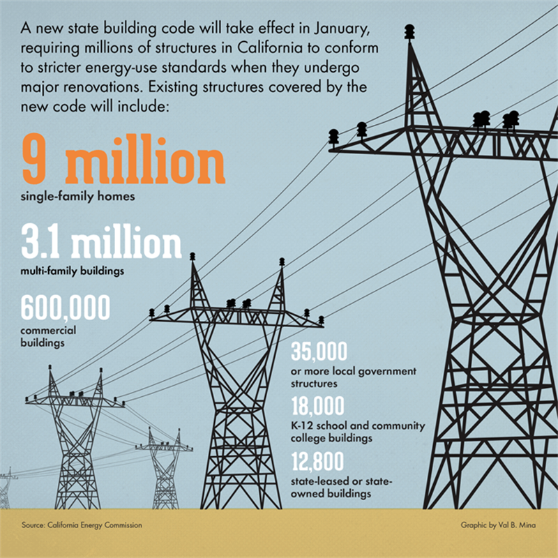 ENERGY USE